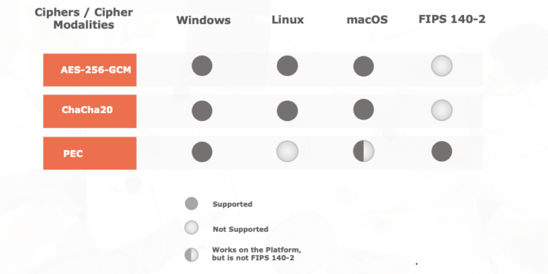 Aeolus-VPN-Cipher-Platform-Comparison-770x465